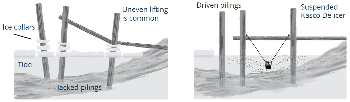 Kasco De-Icers Dock Bubblers-3