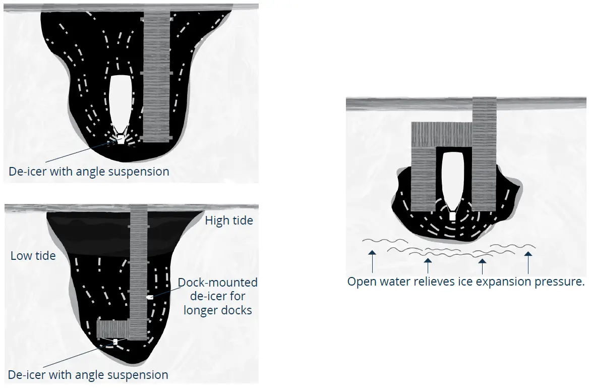 Kasco De-Icers Dock Bubblers-4