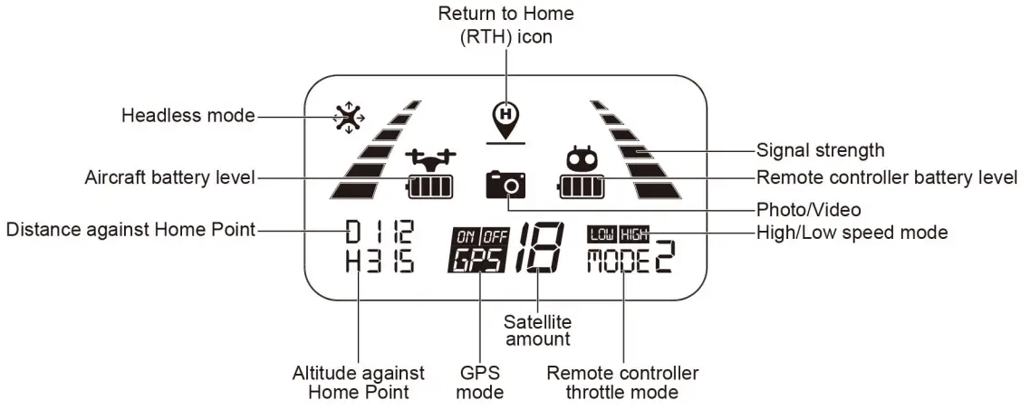 Innovative KK22 Bugs7 remote control - fig15