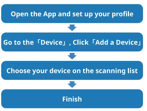 Shenzhen Zhuolong Intelligent Electronic ZW33 Smart Bracelet Smartwatch 3