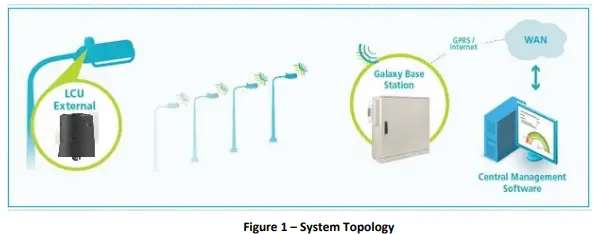 ST Engineering LCUN35G Light Control Unit-fig2