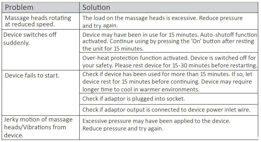 SNAILAX SL-632S Mini Neck and Shoulder Shiatsu Massager with Heat - TROUBLESHOOTING