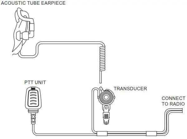 Entel EA15 Covert Earpiece Microphone - fig