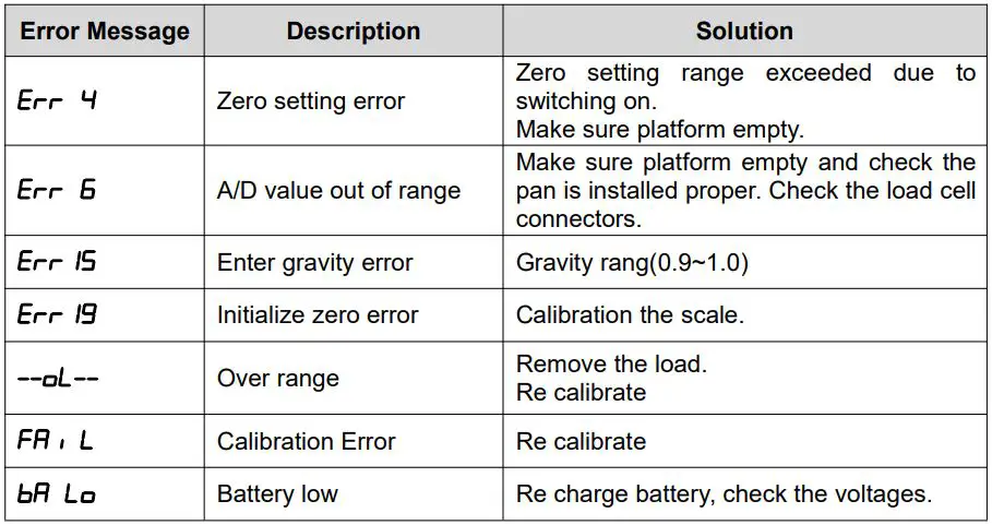 VisionTechShop-TVP-B-TVP-P-Price-Computing-Scales-fig4