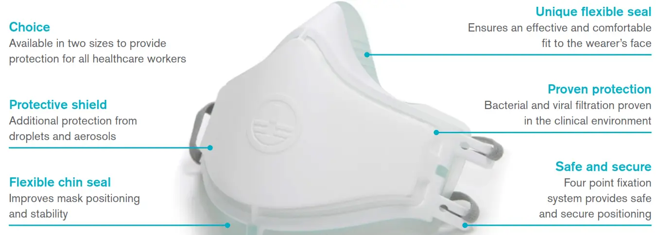 Intersurgical I-Pro Medical Mask - fig 7