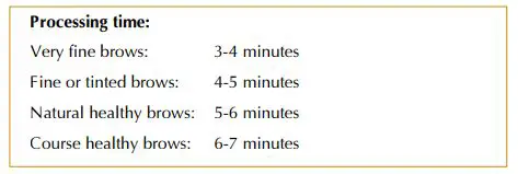 Intensive Brow Lamination-Waving lotion Processing time