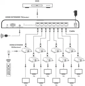 Application Inductions