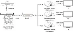 Application Inductions