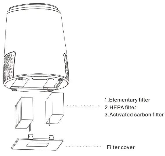 electriQ Air Purifier - Compostie ﬁlter