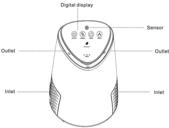 electriQ Air Purifier - Diagram of Air Puriﬁer