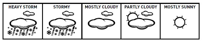 ACURITE-00436-Weather-Center-fig-8