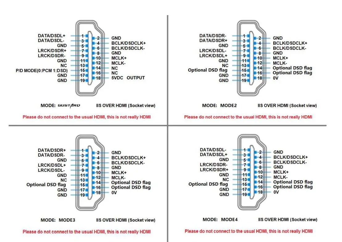GUSTARD-U18-High-Performance-USB-Audio-Interface-FIG-4