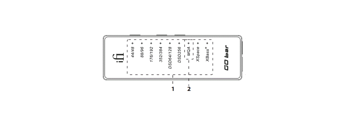 Ifi Audio Go Bar Balanced Usb Audio Dac Amplifier User Manual Ifi Audio Go Bar Balanced Usb Audio Dac Amplifier User Manual
