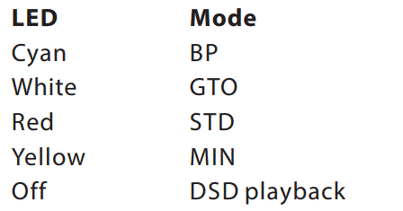 ifi-audio-GO-Bar-Balanced-USB-Audio-DAC-Amplifier-fig-7