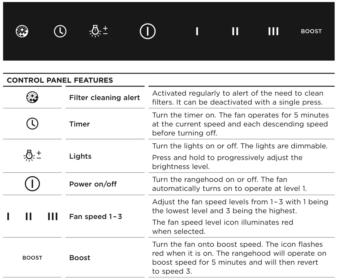 FISHER PAYKEL HP60IDCHX3 60cm Integrated Insert Rangehood - Touch control panel