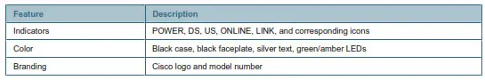 cisco-model-DPC3008 - Table 1. Front Panel Features