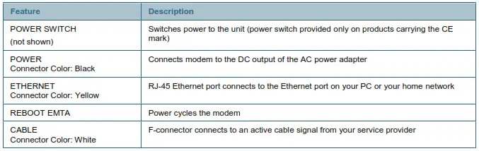 cisco-model-DPC3008 - Table 2. Back Panel Switch and Connections