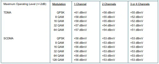cisco-model-DPC3008 - Table 3. Product Specifications 1