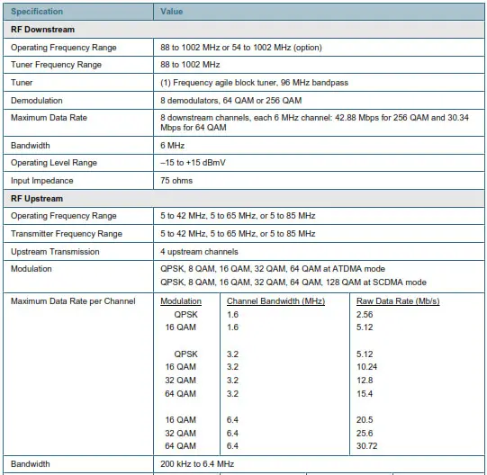 cisco-model-DPC3008 - Table 3. Product Specifications