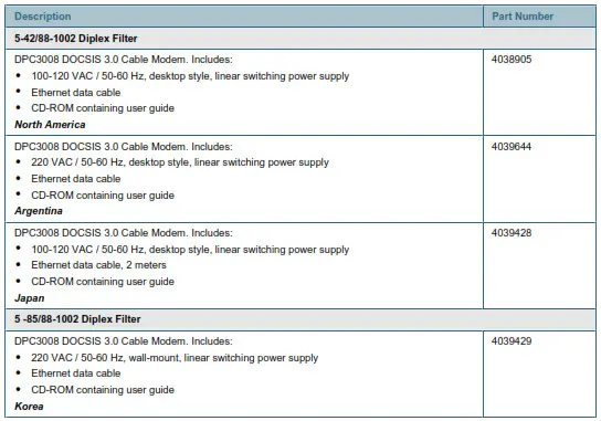 cisco-model-DPC3008 - Table 4. Ordering Information