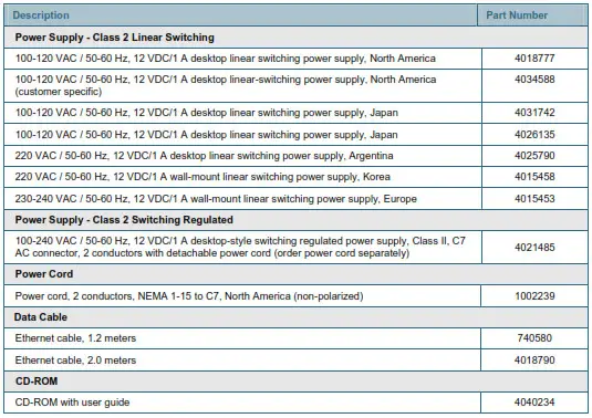 cisco-model-DPC3008 - Table 5. Replacement Components