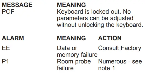 Perlick 4400 Series Power Paks, 1-2 Hp Power Pak - 2 Pumps-fig7