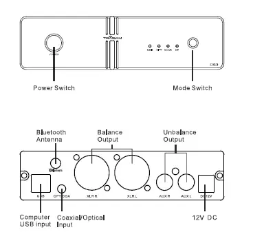 TRASAM-DS3-Dual-9038-Decoder-HiFi-Fever-Audio-Bluetooth-Pre-Amplifier-fig-1