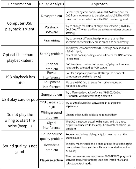 TRASAM-DS3-Dual-9038-Decoder-HiFi-Fever-Audio-Bluetooth-Pre-Amplifier-fig-2