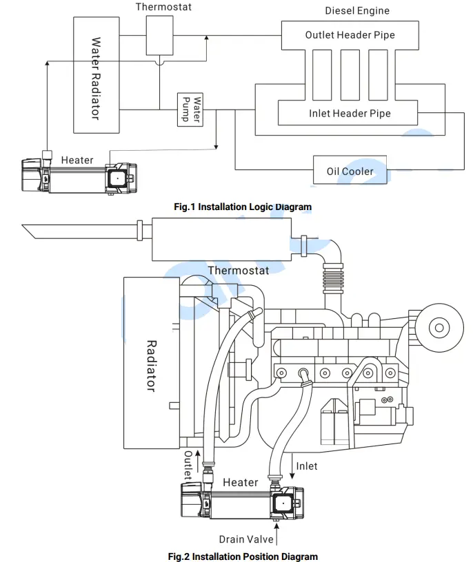 SmartGen HWP30N Forced Circulation Heater - Diagram
