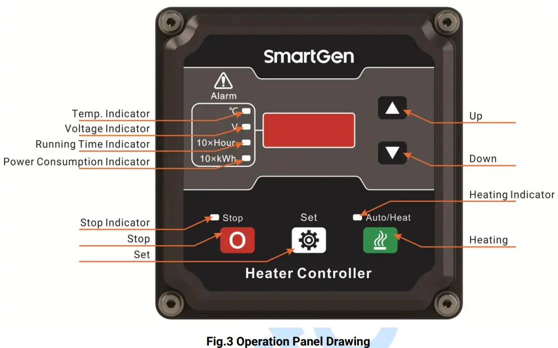 SmartGen HWP30N Forced Circulation Heater - PANEL
