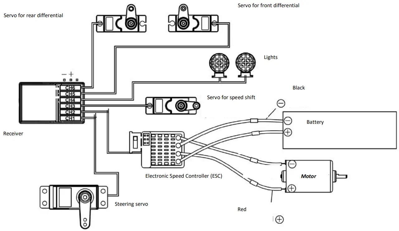 ABSIMA SHERPA PRO CR3 4 1 10 Scale 4wd Electric Crawler - FIG 12