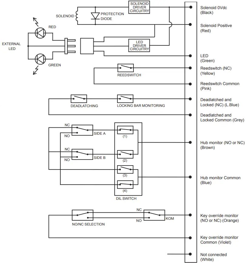 Electrical Specification