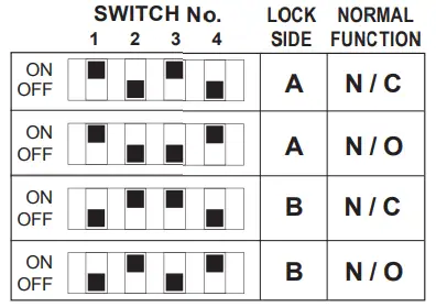 Hub Monitor Selection