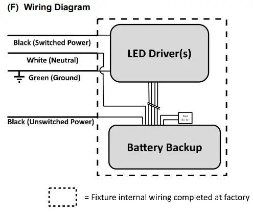 VENTURE LIGHTING LED Volumetric Troffer WITH Battery Backup-fig4