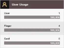 user usage