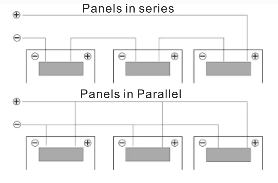 AP SP 029 Panel Allpowers - Fig 5