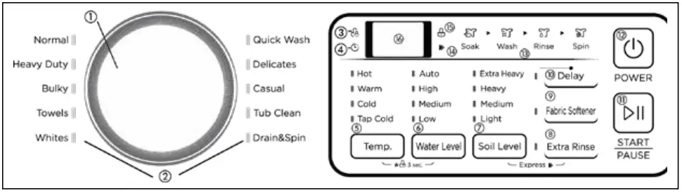 Avanti SLTW37D0W 37 cu ft Top Load Washer - FIg 11