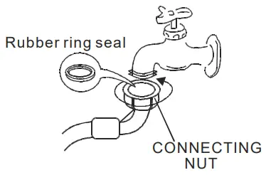 Avanti SLTW37D0W 37 cu ft Top Load Washer - FIg 3