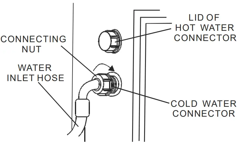 Avanti SLTW37D0W 37 cu ft Top Load Washer - FIg 4