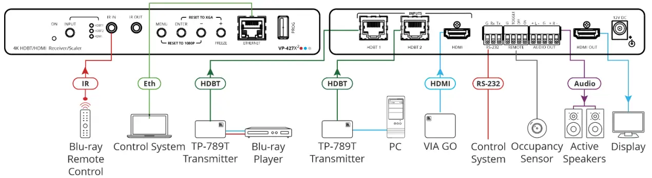 KRAMER-VP-427X2-4K-HDBT-or-HDMI-Receiver-or-Scaler-FIG-5