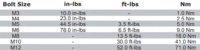 DENALI HMT.11.10700 Horn Mount Triumph Tiger Sport 3