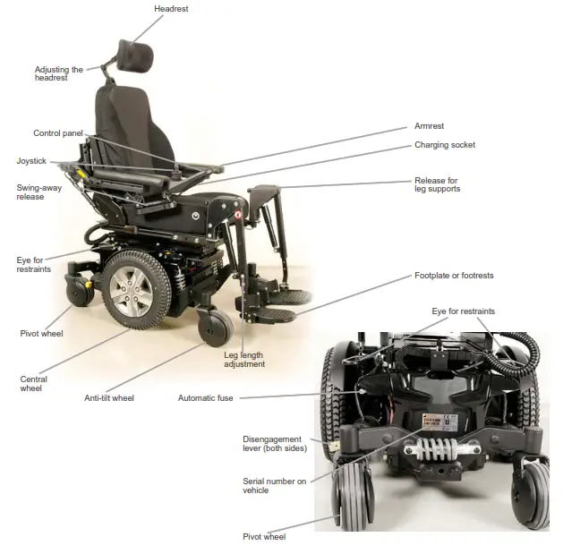 medemagroup MC 1124 Electric Scooter - Part names