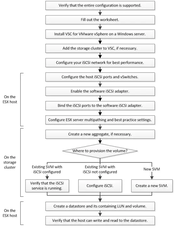 FUJITSU A3CA08733 A230 02 Storage ETERNUS AX HX Series iSCSI Configuration-fig1