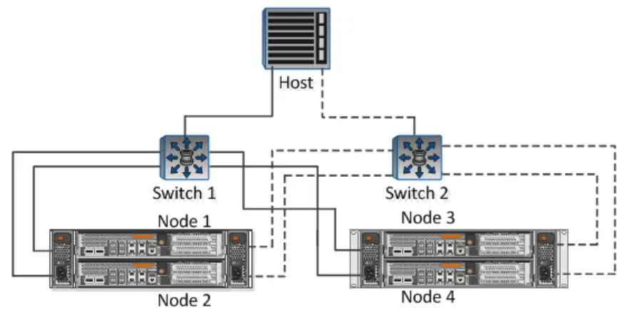FUJITSU A3CA08733 A230 02 Storage ETERNUS AX HX Series iSCSI Configuration-fig2