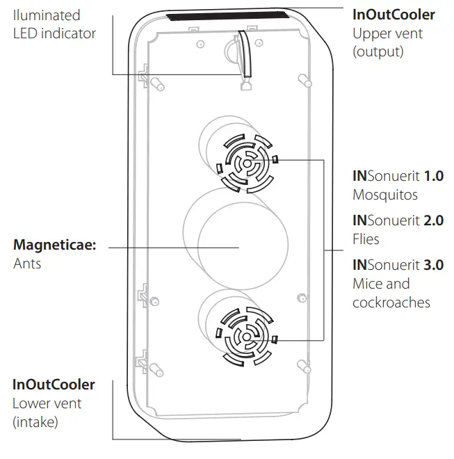 RADARCAN Plug-in Ultrasonic pest Repeller-1