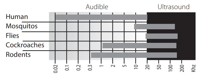 RADARCAN Plug-in Ultrasonic pest Repeller-2