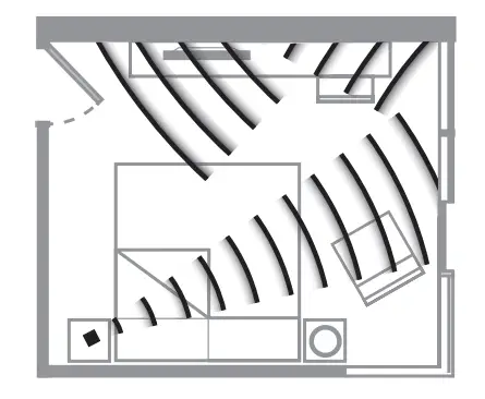 RADARCAN Plug-in Ultrasonic pest Repeller-3
