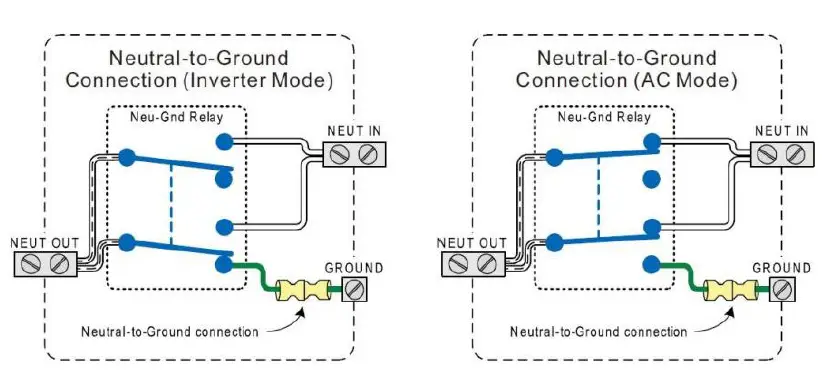 CUTTING-EDGE-Solar-Battery-Box-Inverter-fig-13