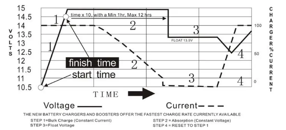 CUTTING-EDGE-Solar-Battery-Box-Inverter-fig-3