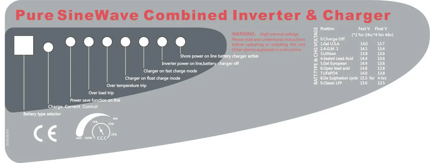 CUTTING-EDGE-Solar-Battery-Box-Inverter-fig-5